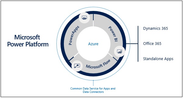 ms power platform